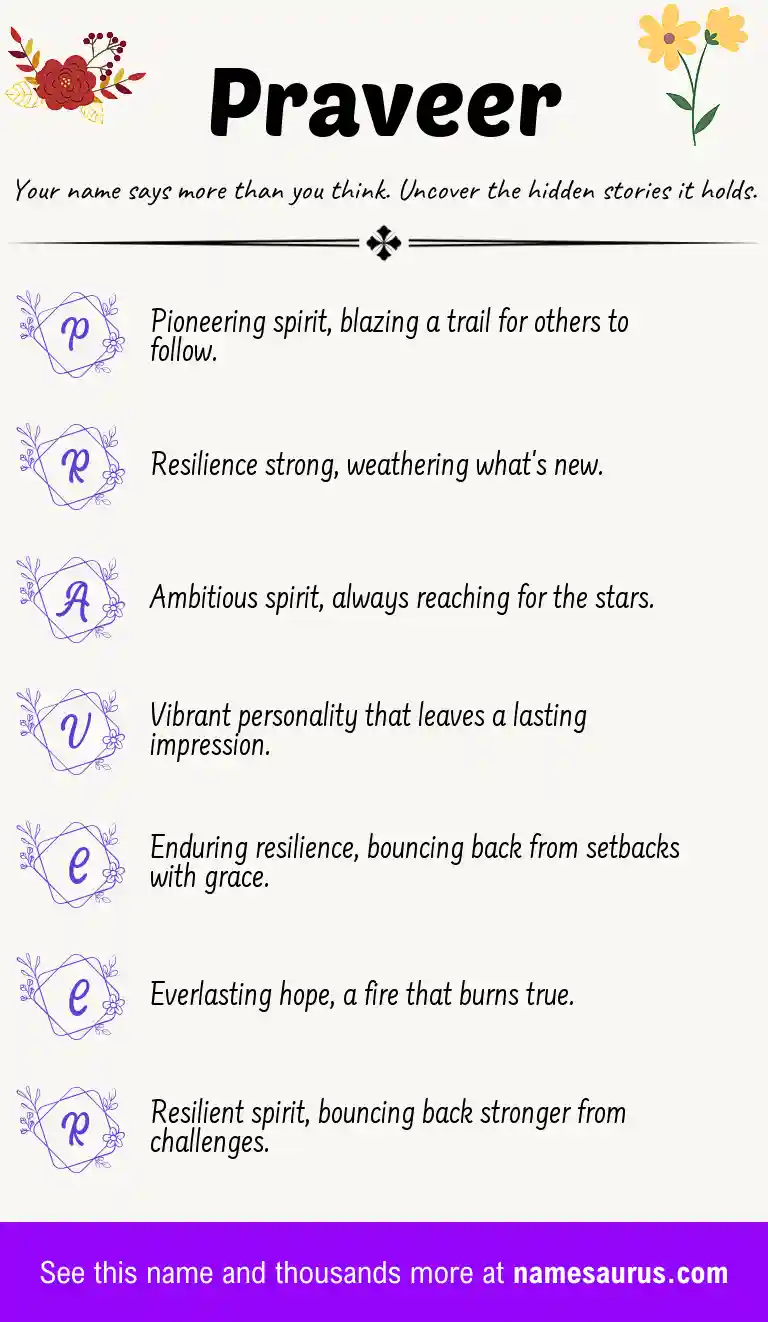Acrostic poem about Praveer.