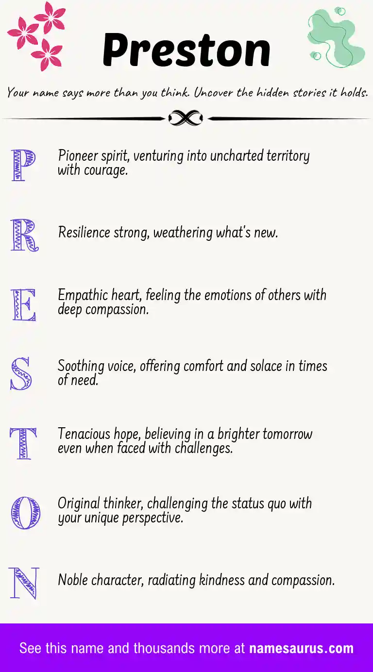 Acrostic poem about Preston.