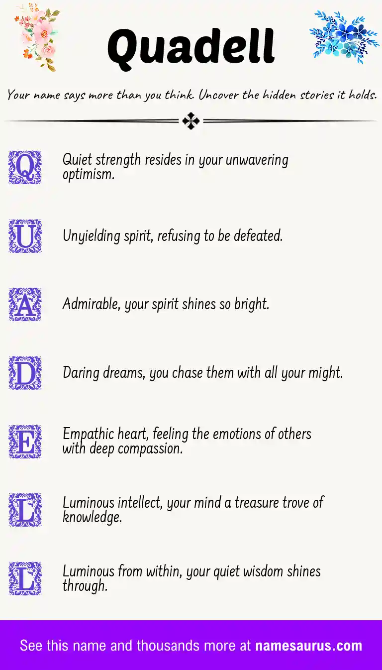 Acrostic poem about Quadell.
