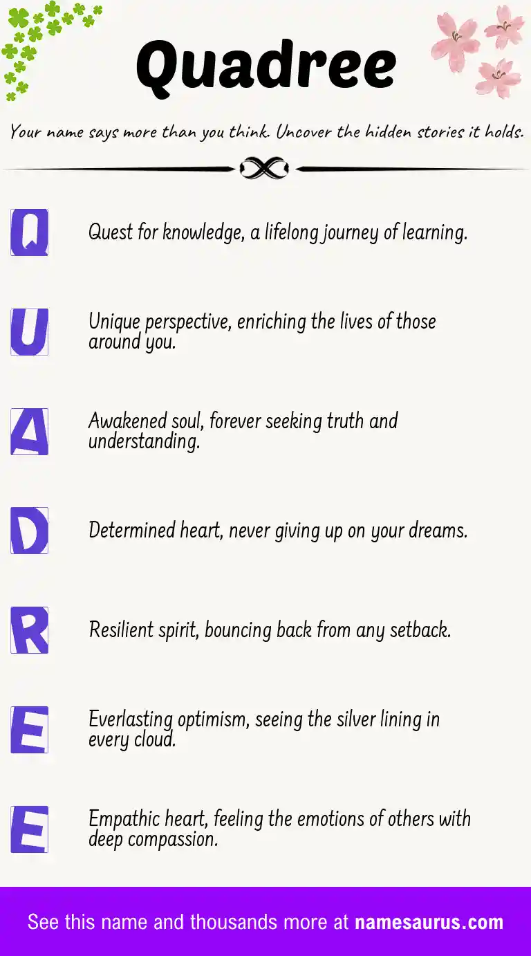 Acrostic poem about Quadree.