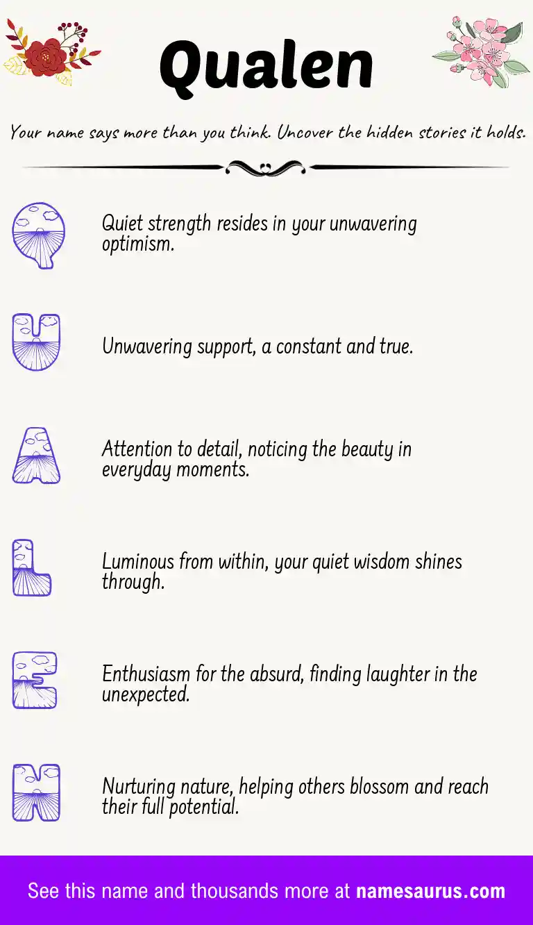 Acrostic poem about Qualen.