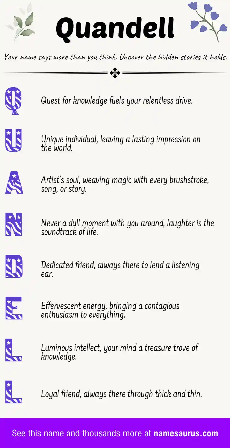 Acrostic poem about Quandell.