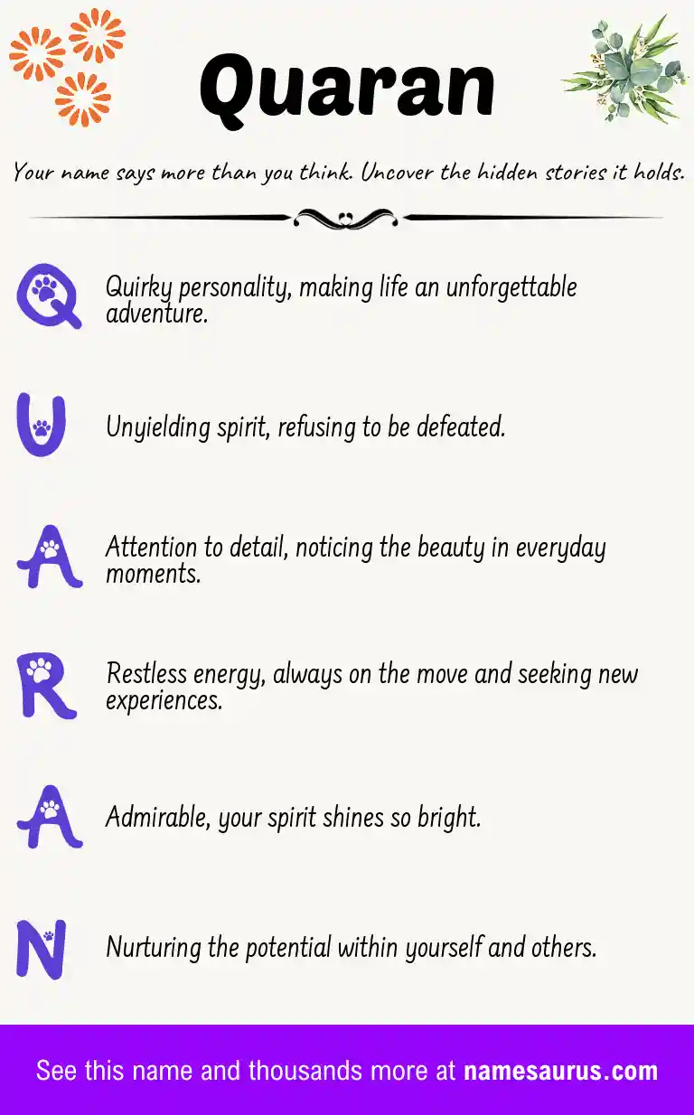 Acrostic poem about Quaran.