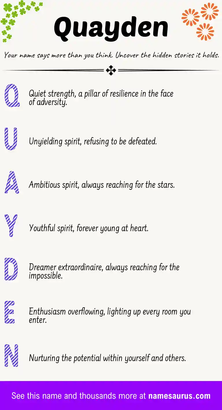 Acrostic poem about Quayden.