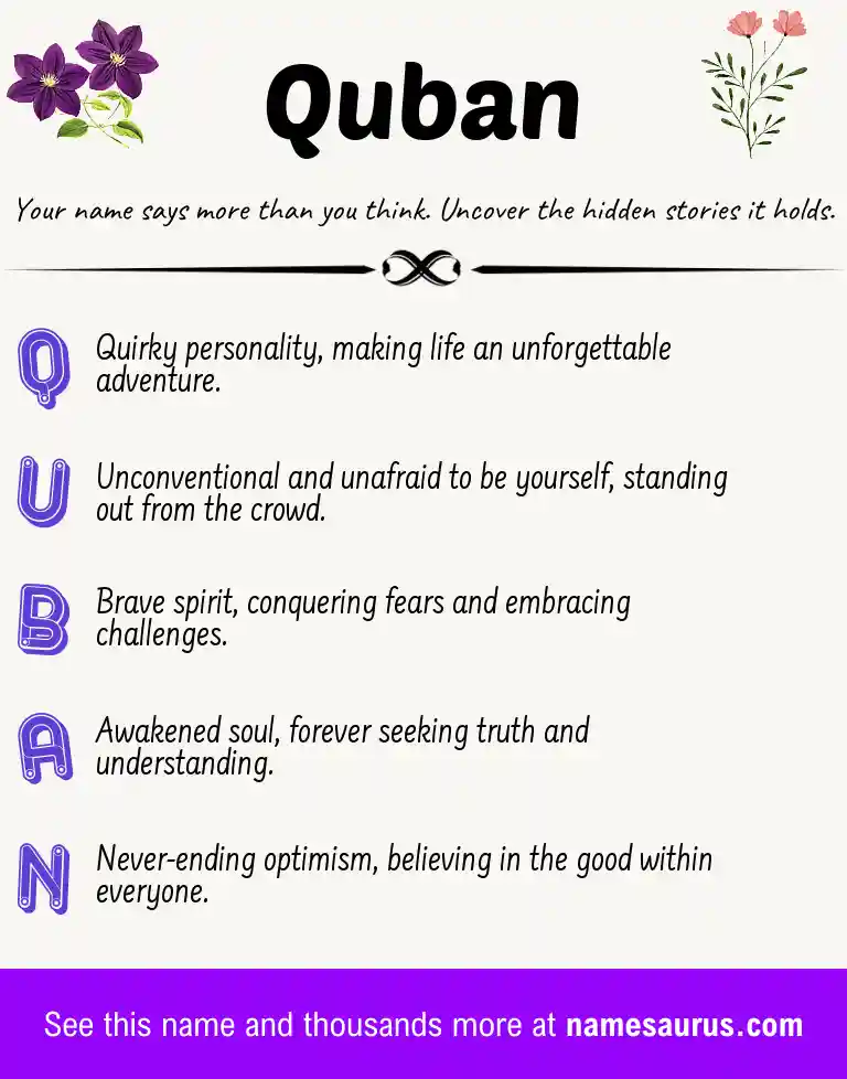 Acrostic poem about Quban.
