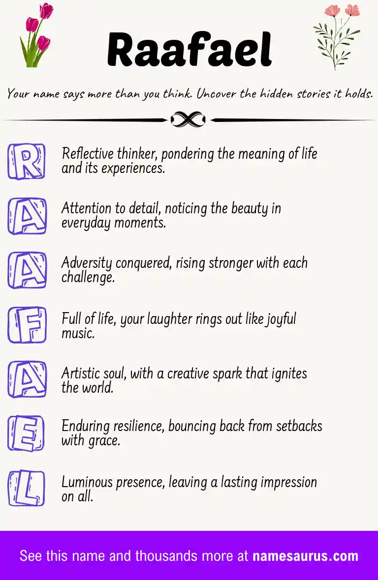 Acrostic poem about Raafael.