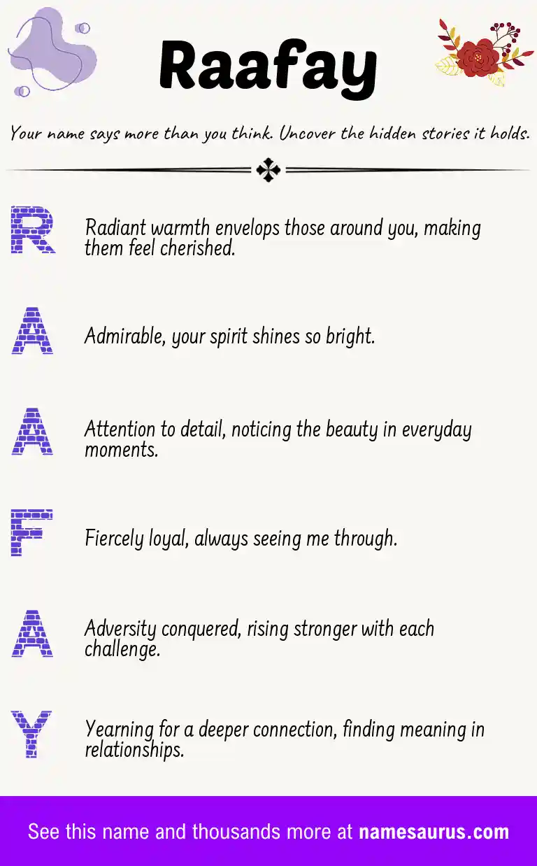 Acrostic poem about Raafay.