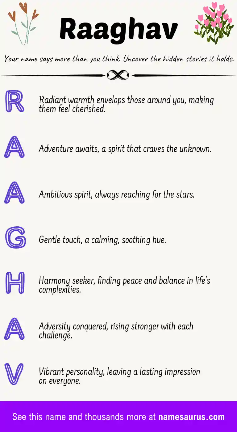 Acrostic poem about Raaghav.