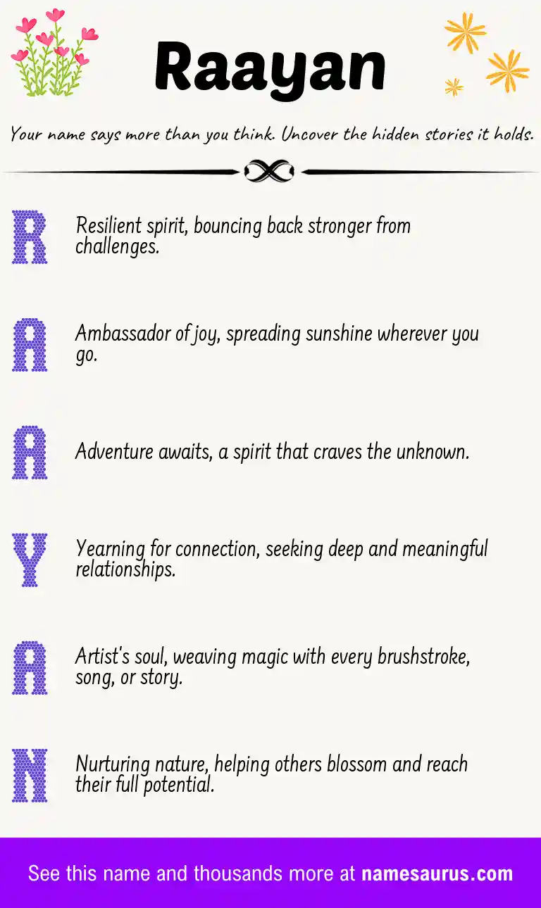 Acrostic poem about Raayan.