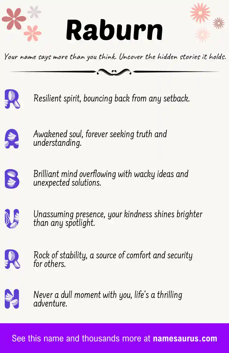 Acrostic poem about Raburn.