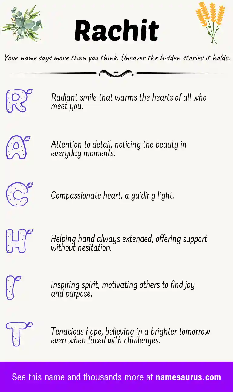 Acrostic poem about Rachit.