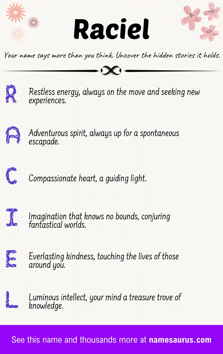 Acrostic poem about Raciel.