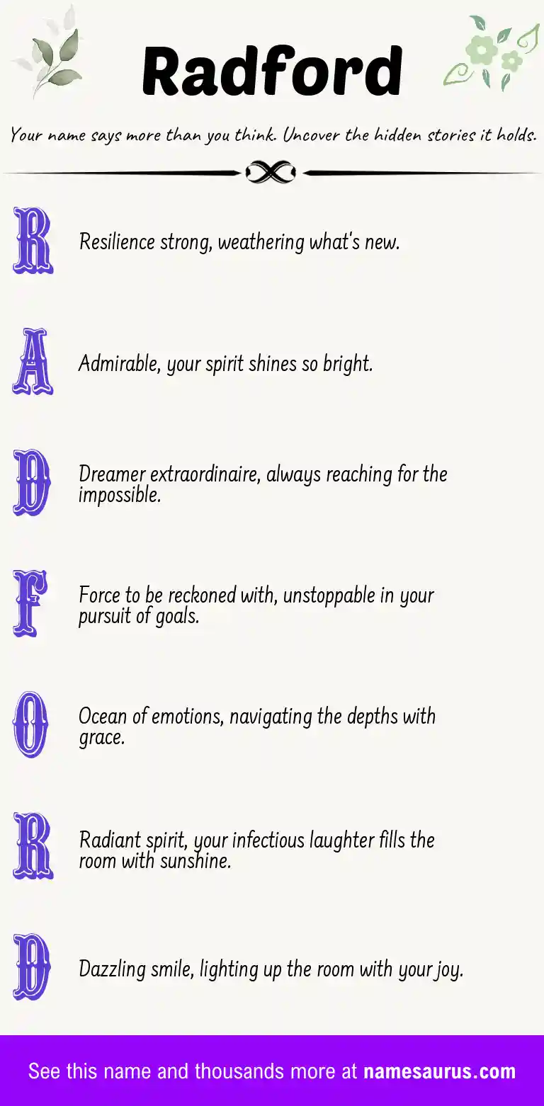 Acrostic poem about Radford.