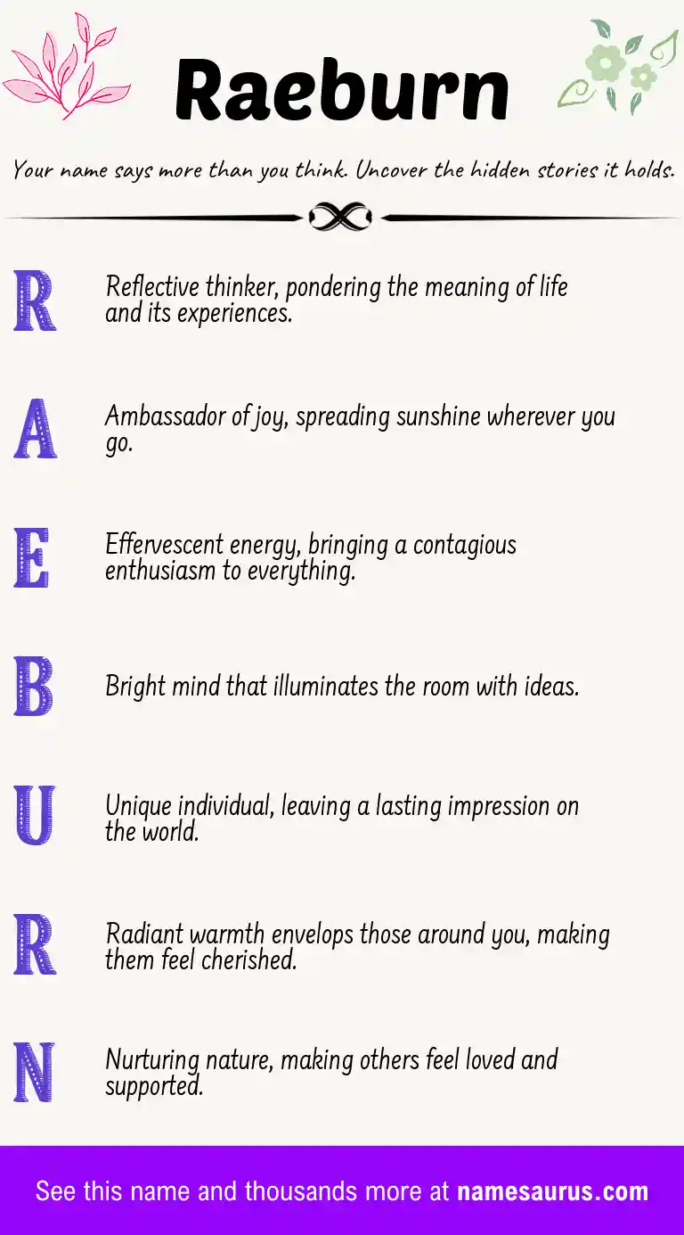 Acrostic poem about Raeburn.