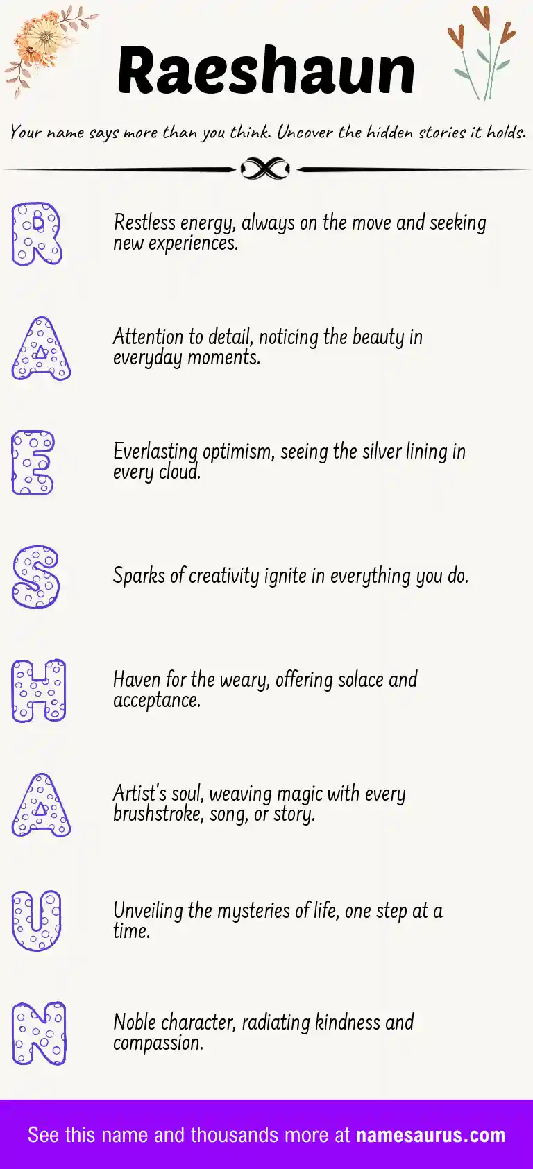Acrostic poem about Raeshaun.
