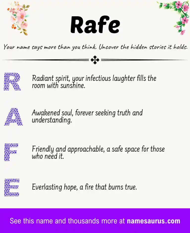 Acrostic poem about Rafe.