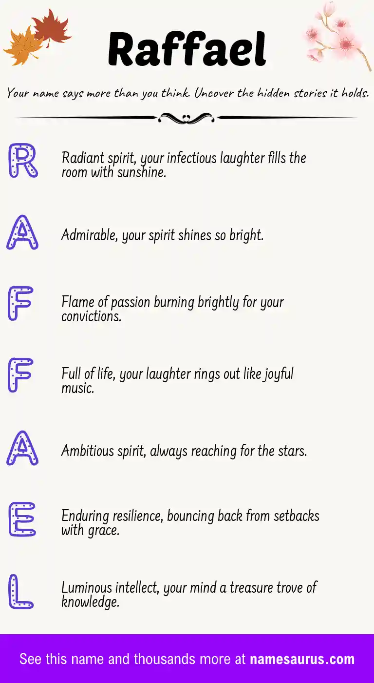 Acrostic poem about Raffael.