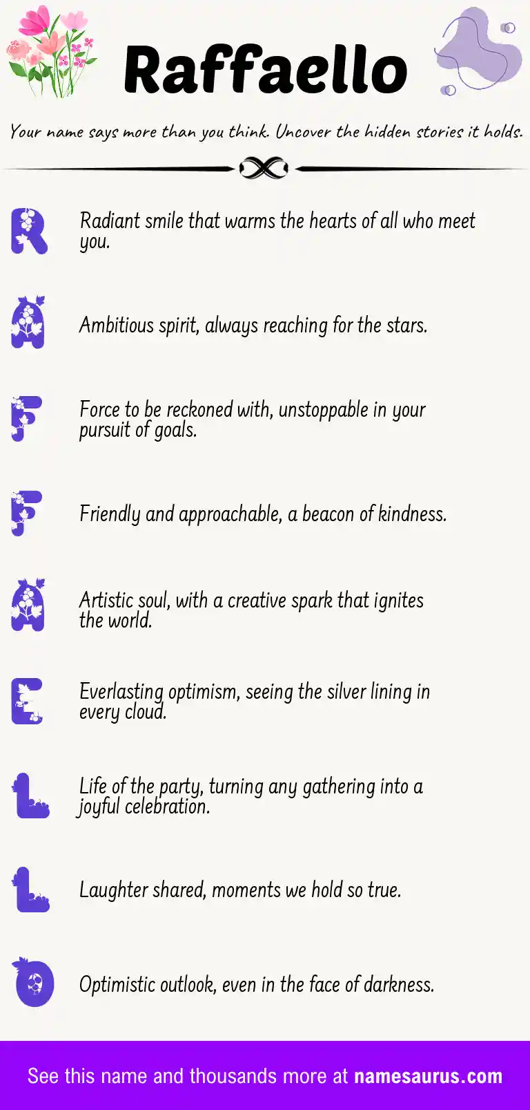 Acrostic poem about Raffaello.