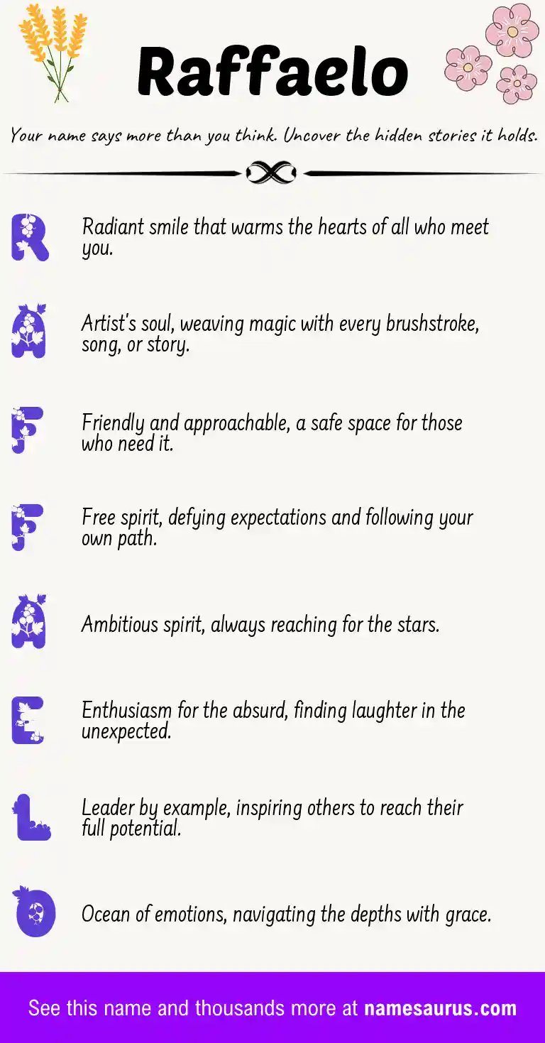 Acrostic poem about Raffaelo.
