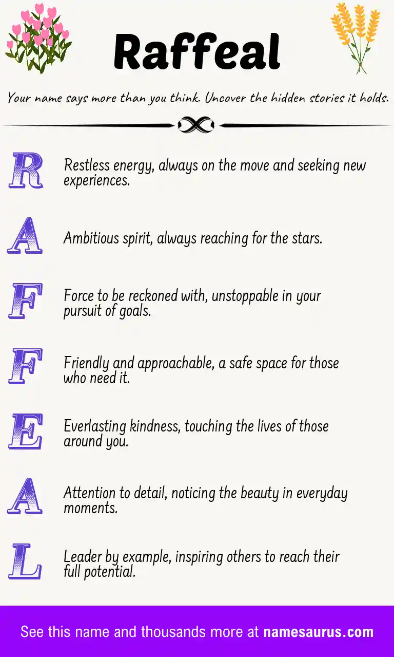 Acrostic poem about Raffeal.