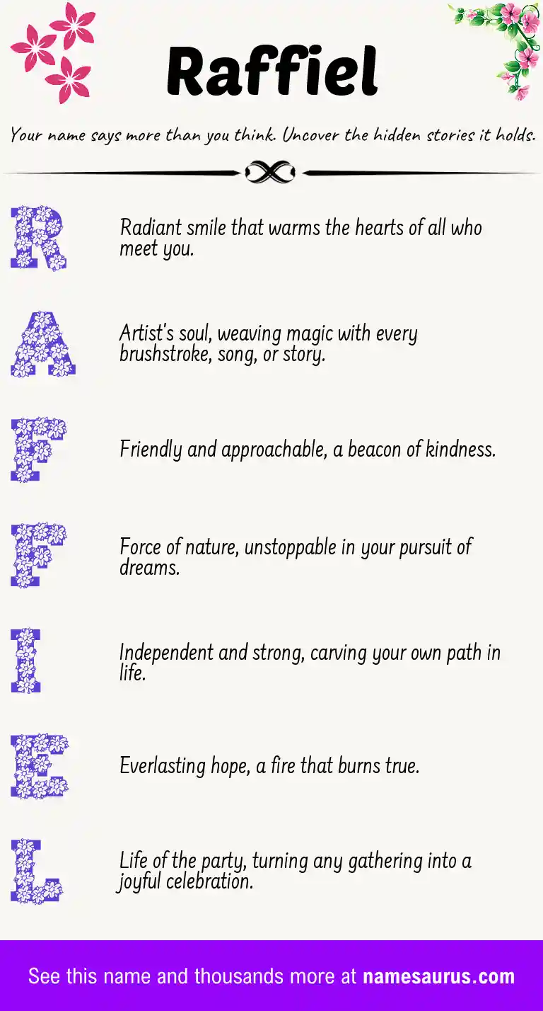 Acrostic poem about Raffiel.