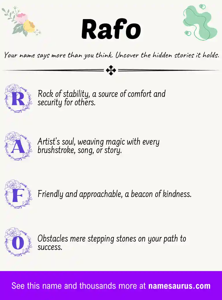 Acrostic poem about Rafo.