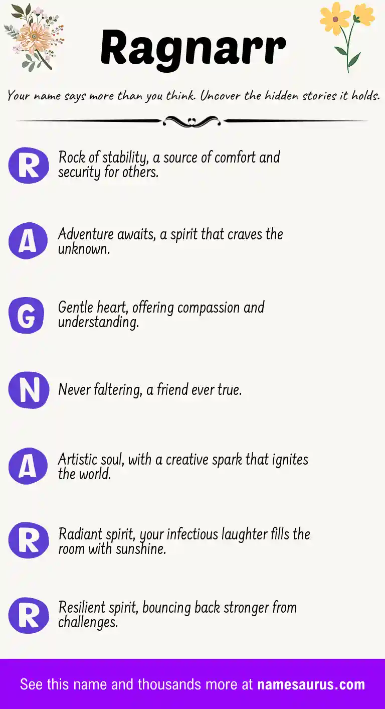 Acrostic poem about Ragnarr.