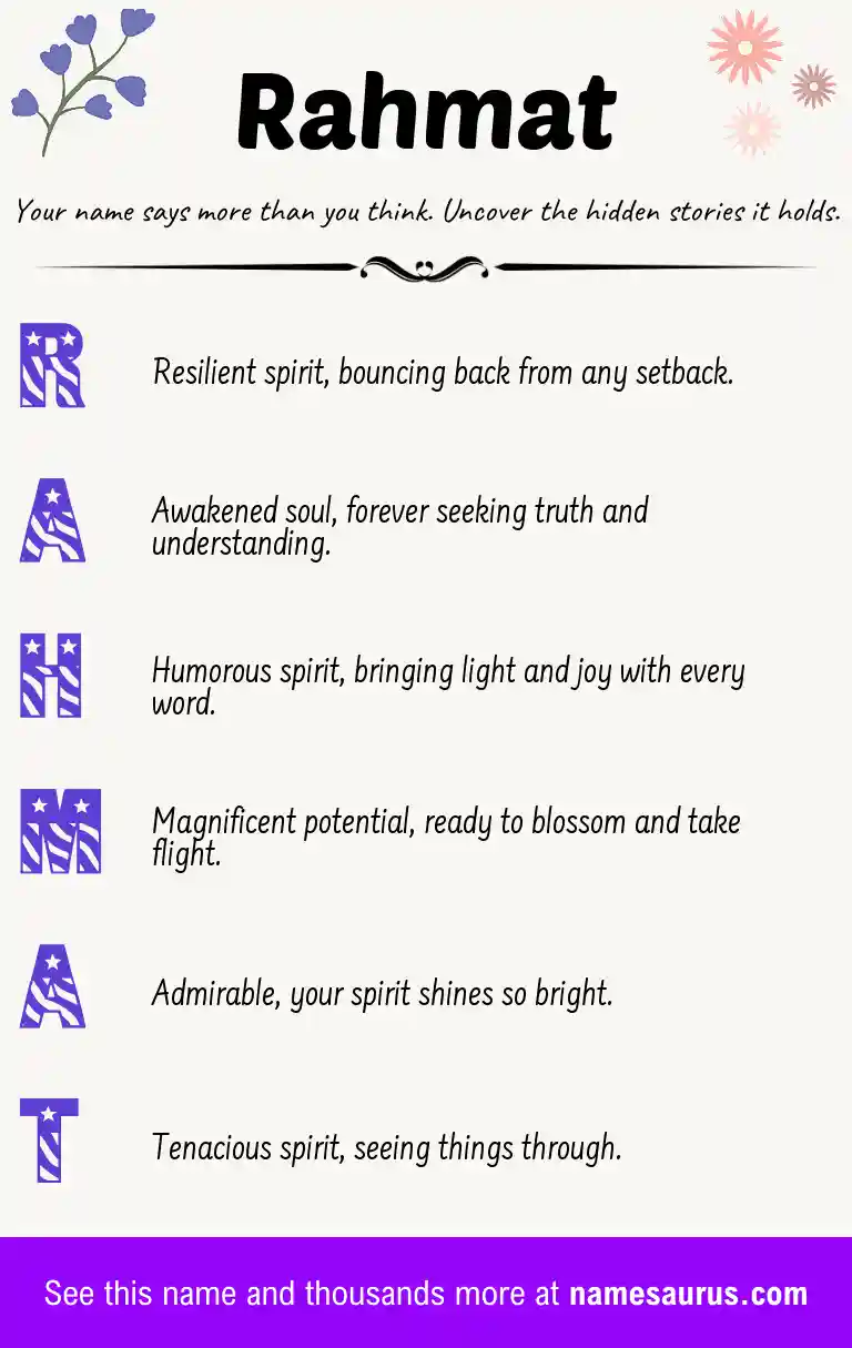 Acrostic poem about Rahmat.