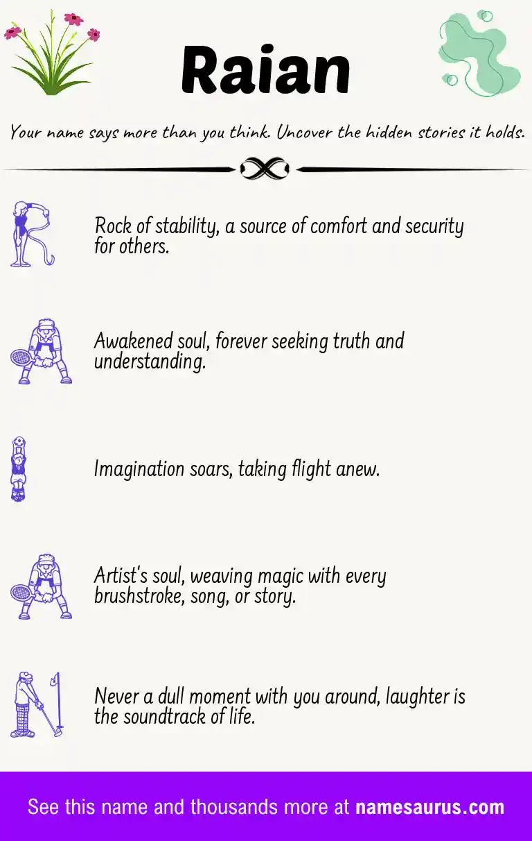 Acrostic poem about Raian.