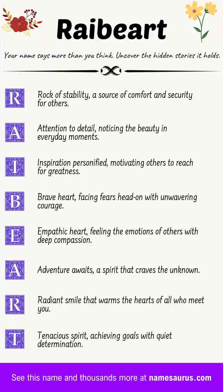 Acrostic poem about Raibeart.