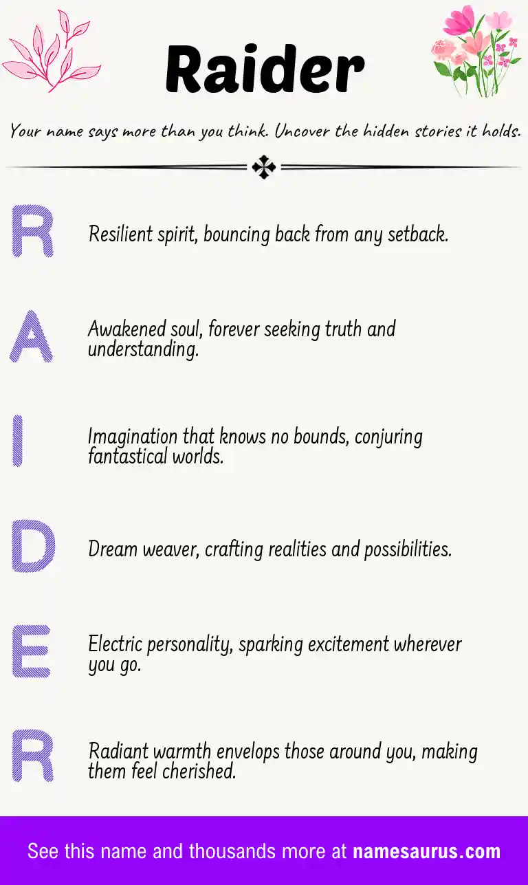 Acrostic poem about Raider.