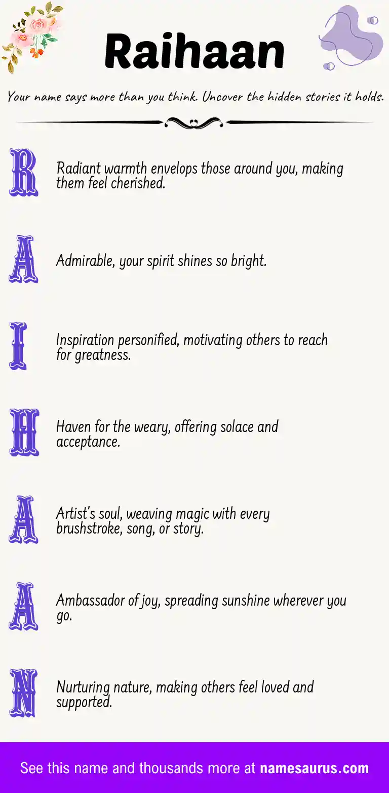Acrostic poem about Raihaan.