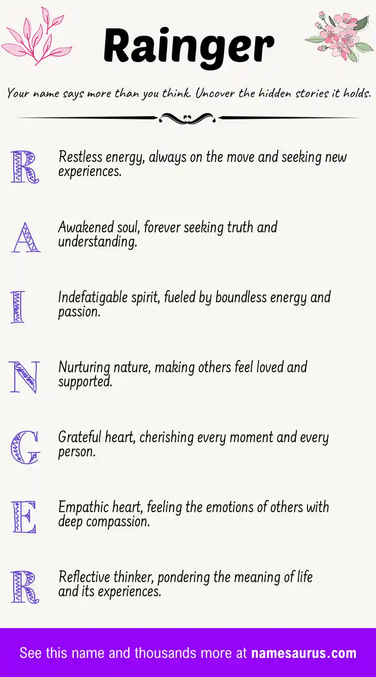 Acrostic poem about Rainger.