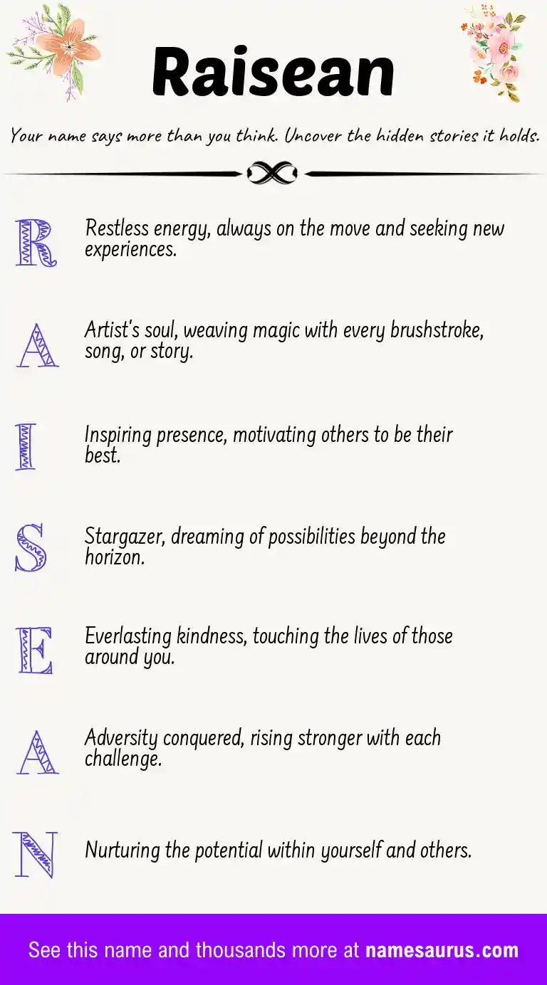 Acrostic poem about Raisean.