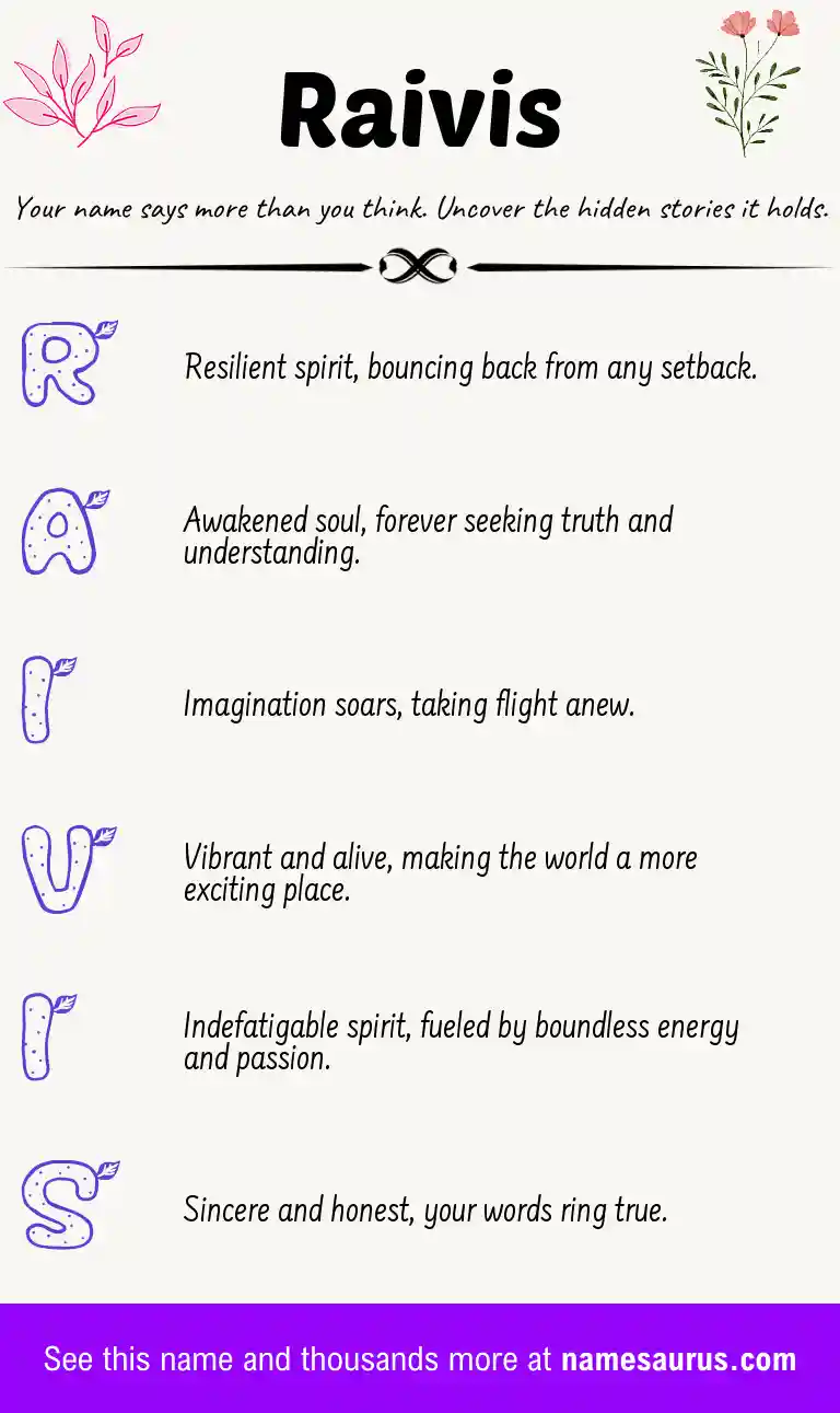 Acrostic poem about Raivis.