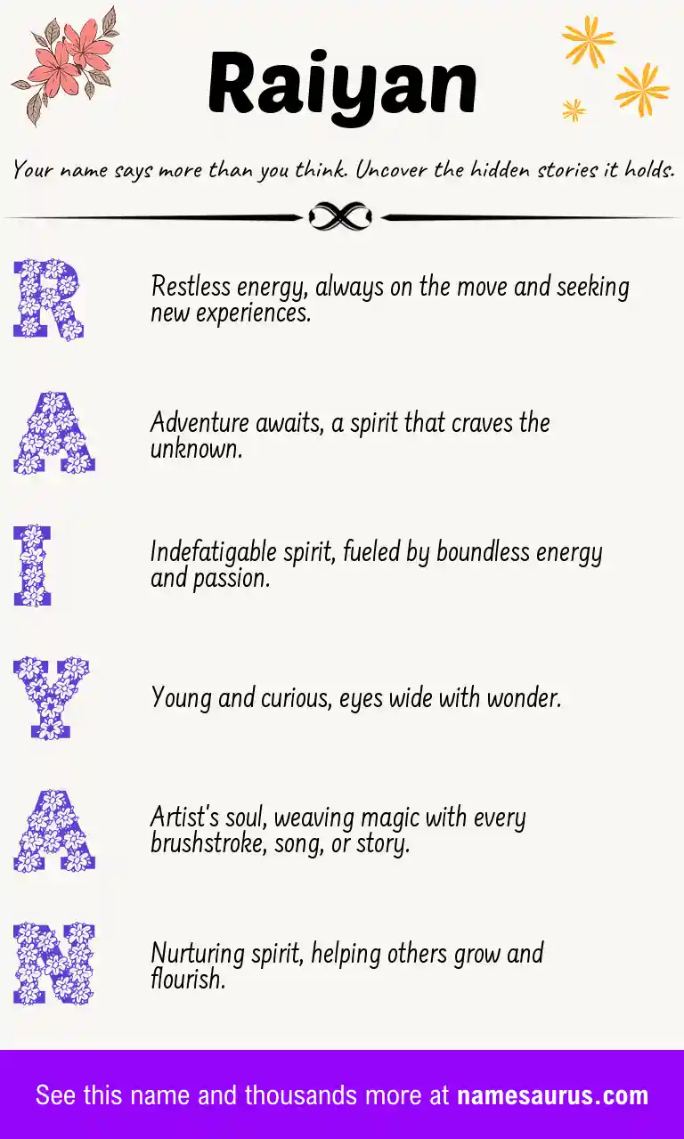 Acrostic poem about Raiyan.