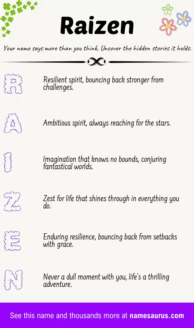 Acrostic poem about Raizen.