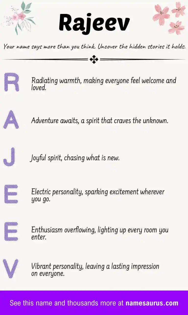 Acrostic poem about Rajeev.