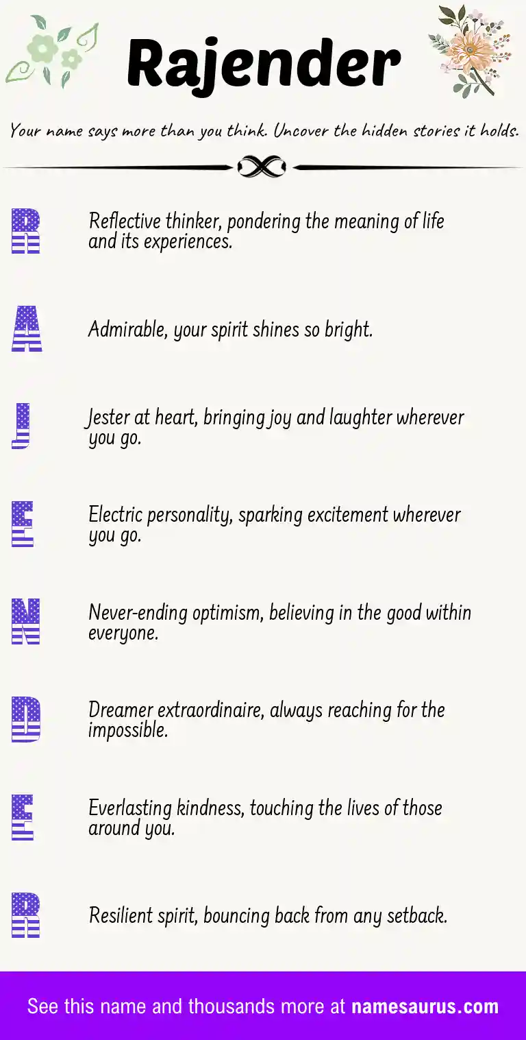 Acrostic poem about Rajender.
