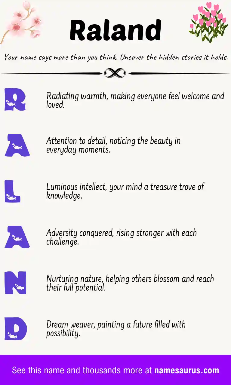 Acrostic poem about Raland.