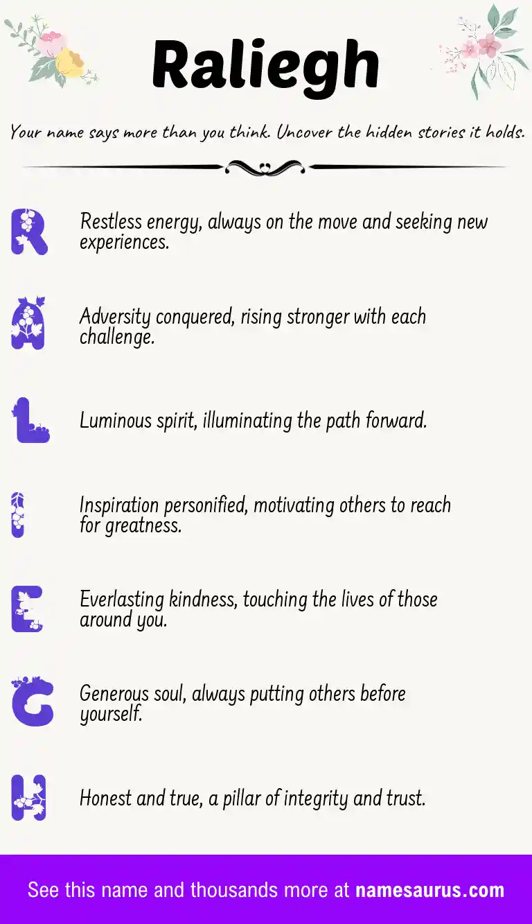 Acrostic poem about Raliegh.