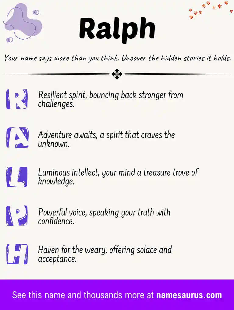Acrostic poem about Ralph.