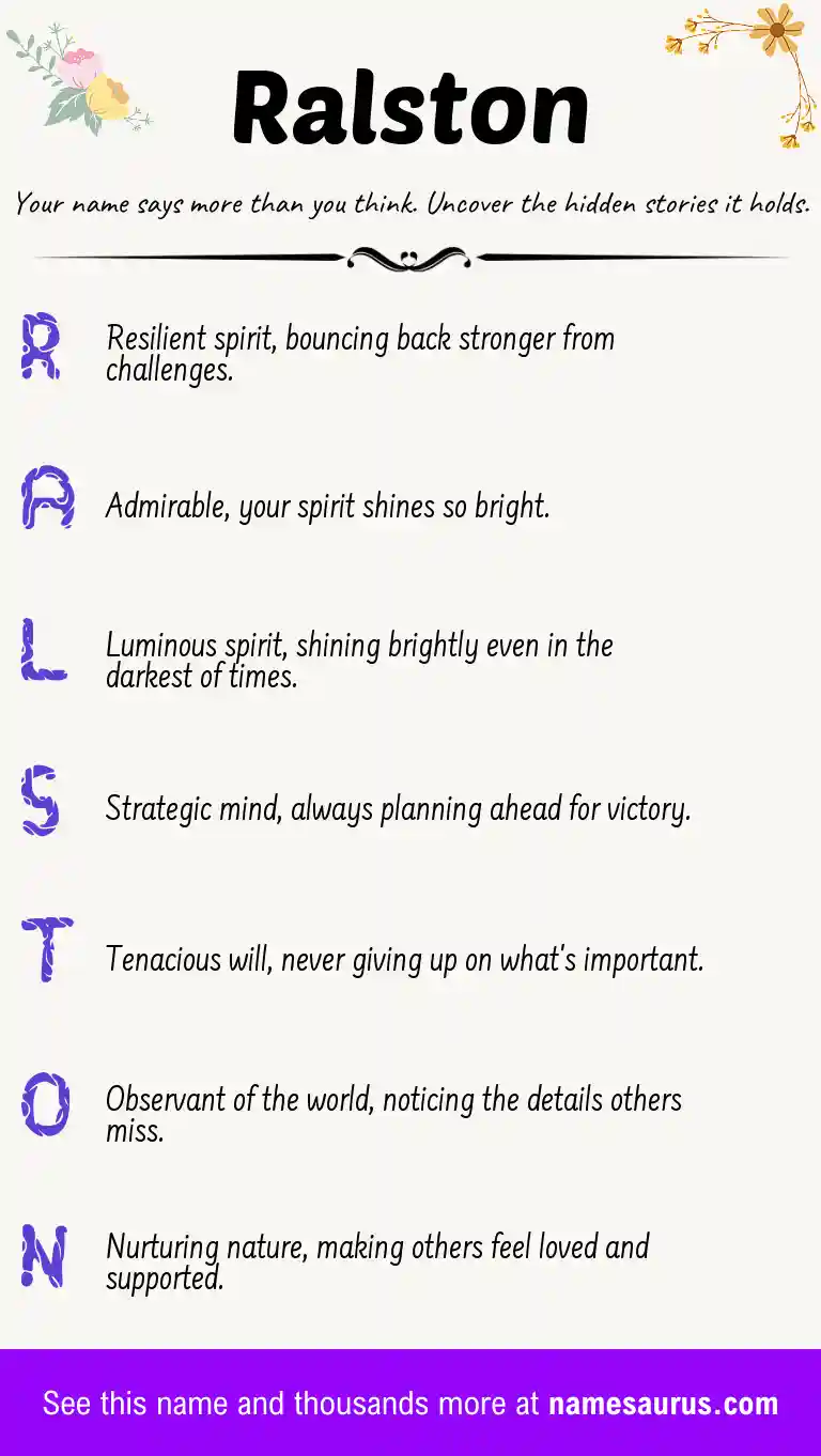 Acrostic poem about Ralston.