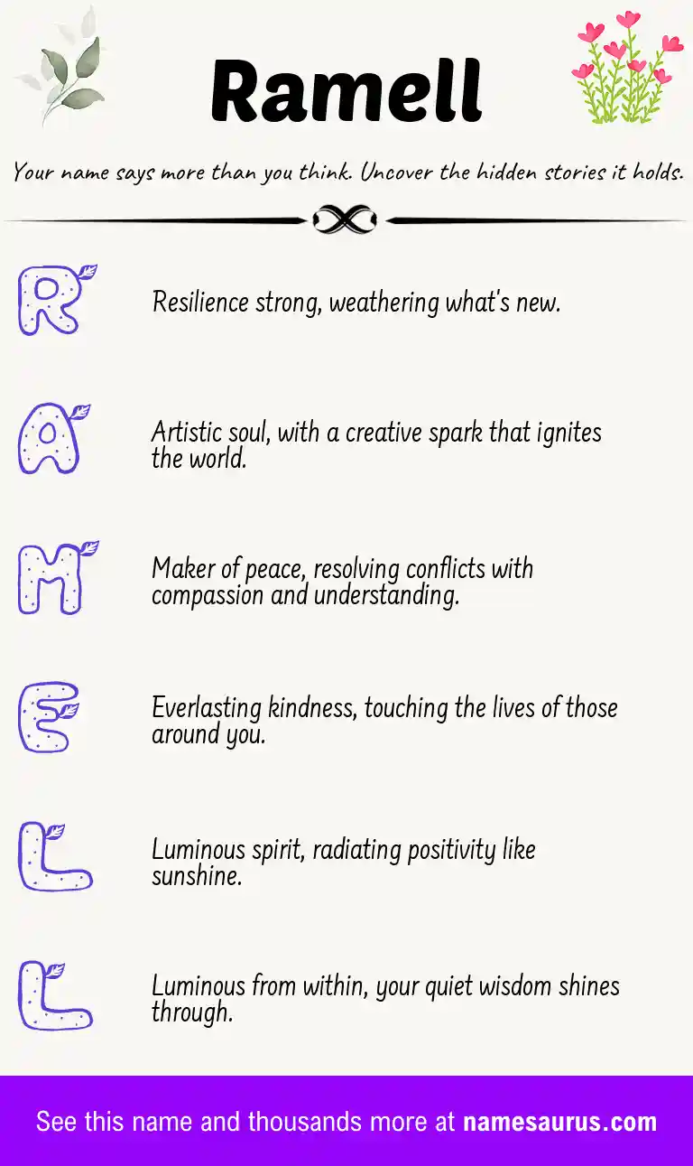 Acrostic poem about Ramell.