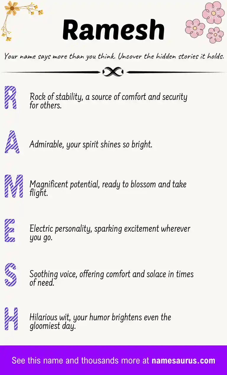 Acrostic poem about Ramesh.