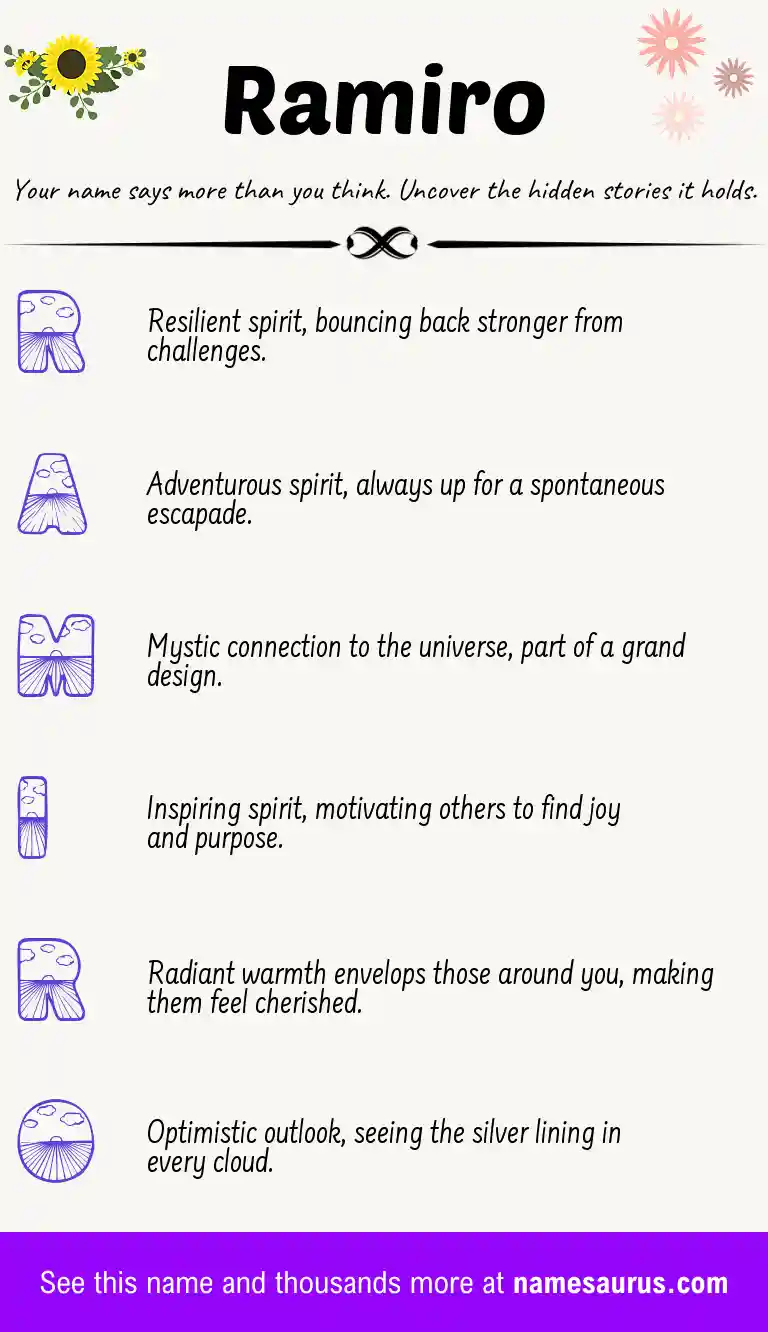 Acrostic poem about Ramiro.