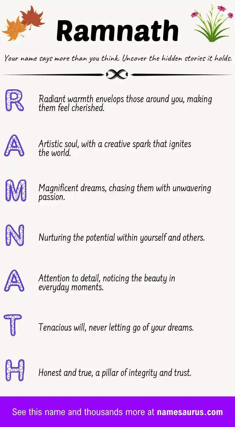Acrostic poem about Ramnath.