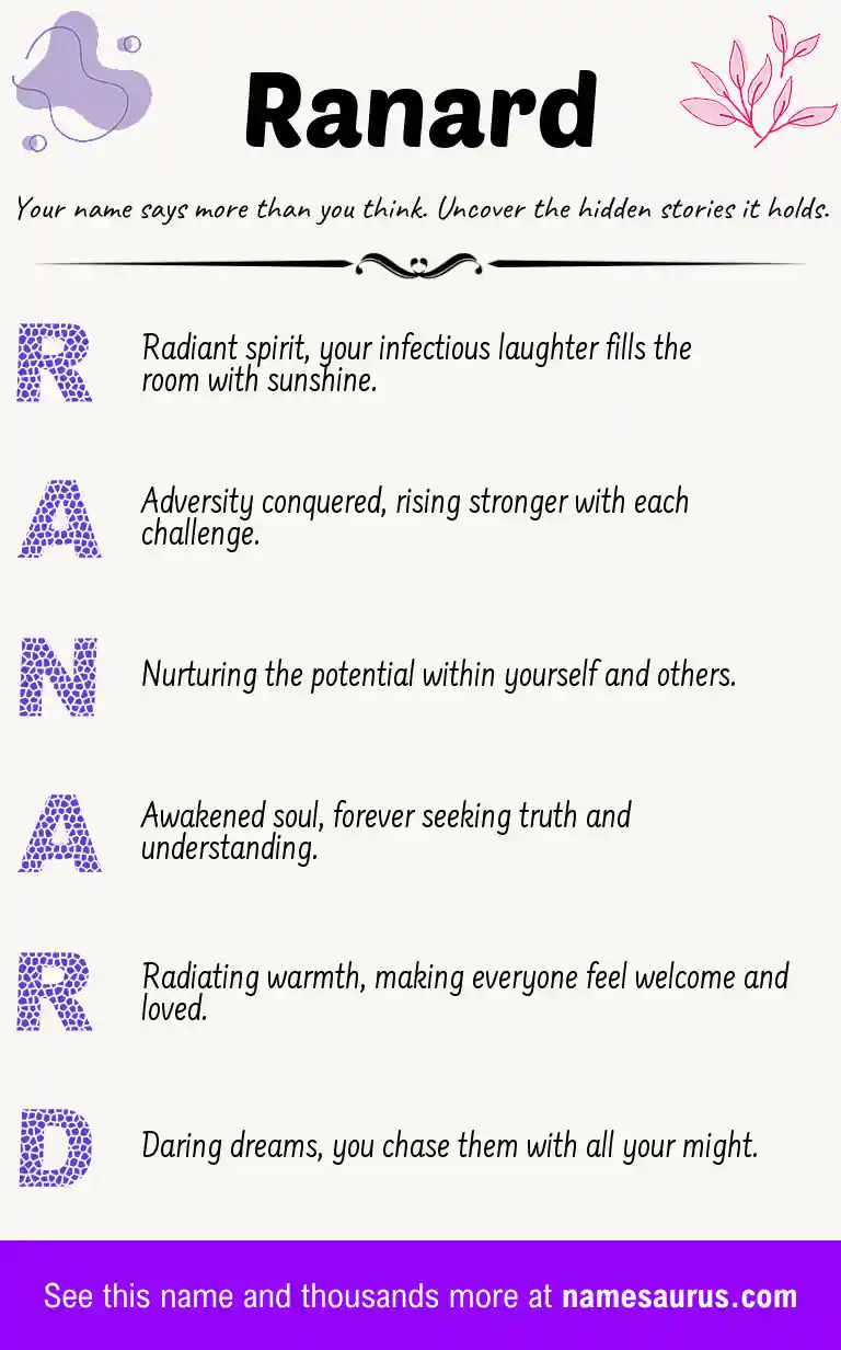 Acrostic poem about Ranard.