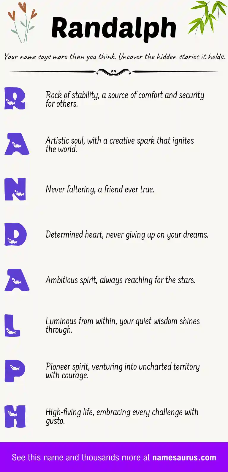 Acrostic poem about Randalph.