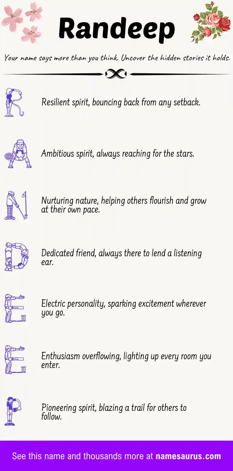 Acrostic poem about Randeep.